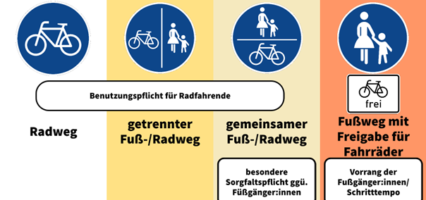 Schilderwald